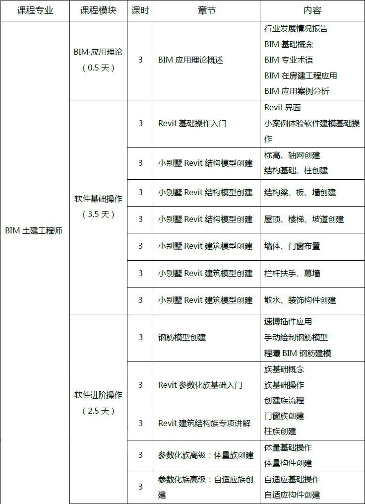腿腿教学网-bim软件培训内容都有什么，哪里可以参加培训？
