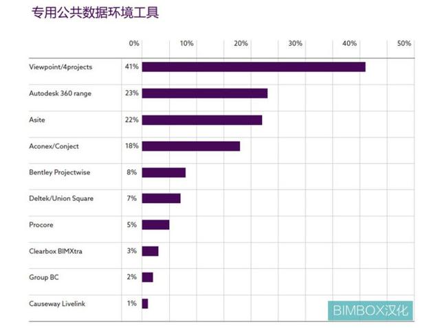 腿腿教学网-BIMBOX 汉化解读英国NBS《建造技术报告2019》
