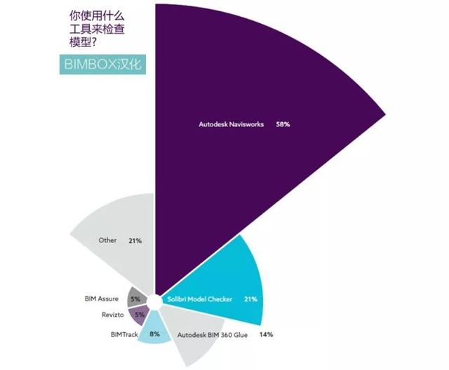 腿腿教学网-BIMBOX 汉化解读英国NBS《建造技术报告2019》