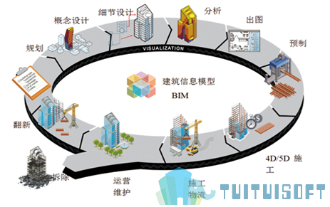 腿腿教学网-bim软件有什么用？bim的用途有哪些？