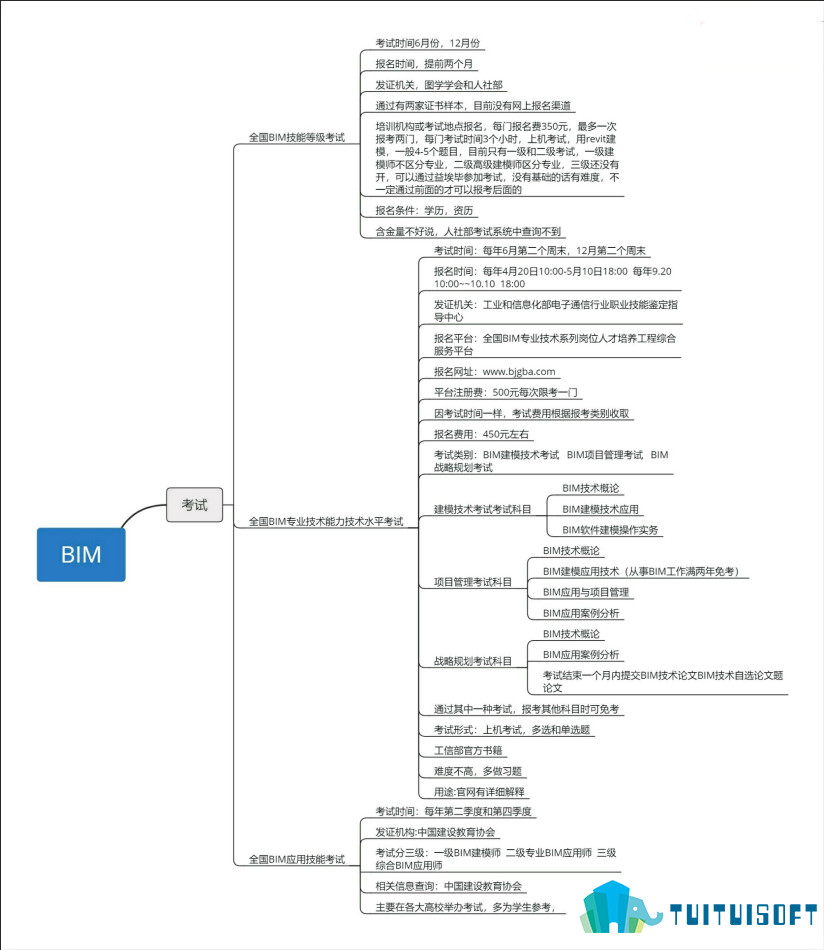 腿腿教学网-bim考试报名时间什么时候开始？哪里有通知？