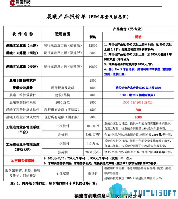 lALPDgQ9qhr0WInNA0TNAus_747_836.png_620x10000q90g.jpg 腿腿教学网-购买晨曦bim软件多少钱?晨曦bim软件要去哪里购买?