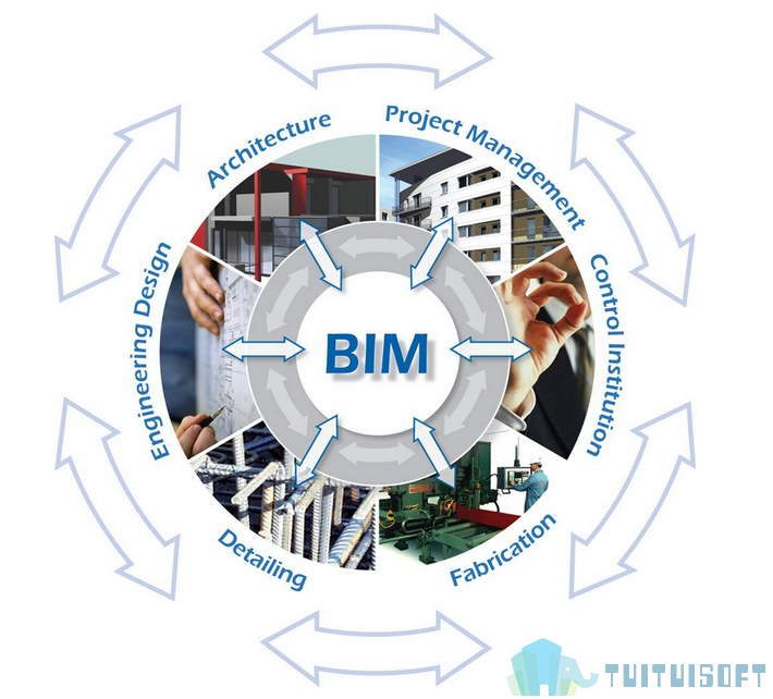 2019-03-08_140944.jpg 腿腿教学网-Bim培训费贵吗,价格多少合适