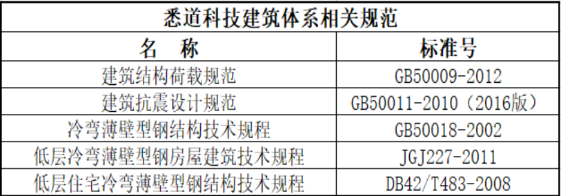 腿腿教学网-诚悉设计软件（诚悉 For Revit）轻钢建筑设计软件软件特点