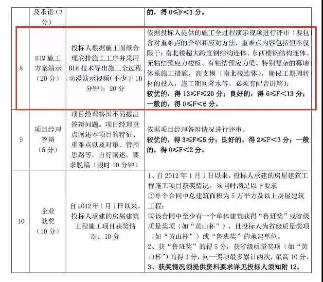 5c18a3db69094.jpg 腿腿教学网-bim考试哪个权威?哪个bim考试证书含金量高?