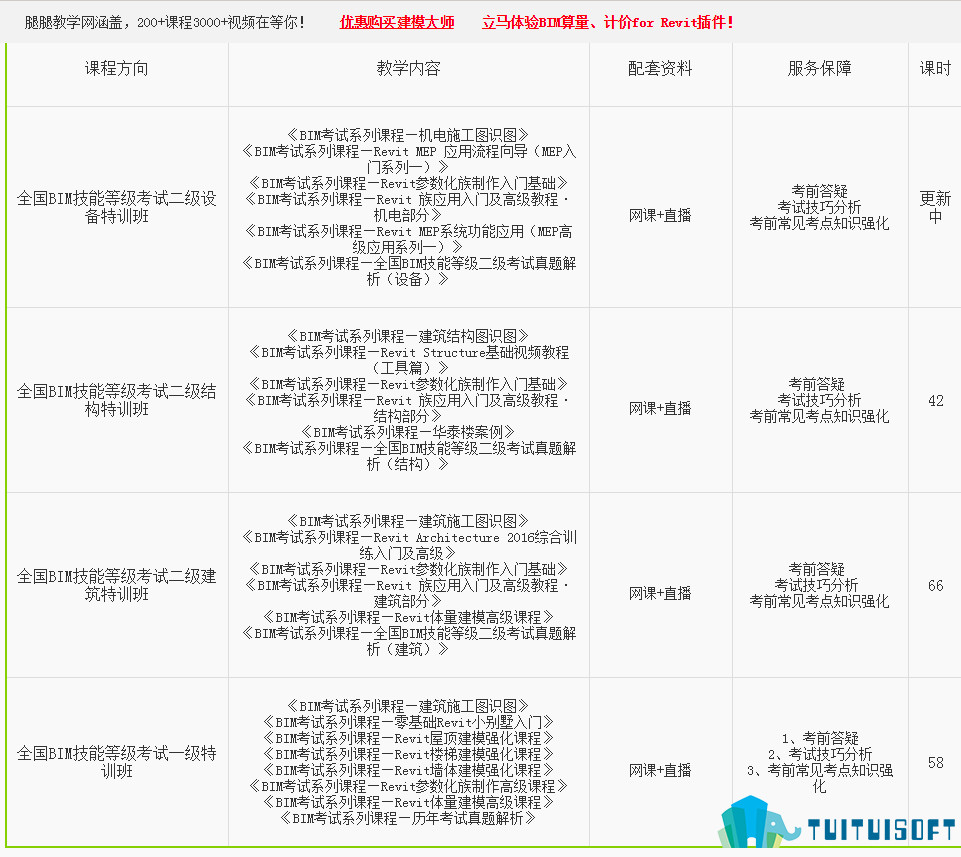 2019-03-11_112310.jpg 腿腿教学网-bim等级考试培训内容安排课程有哪些?哪里可以进行培训?