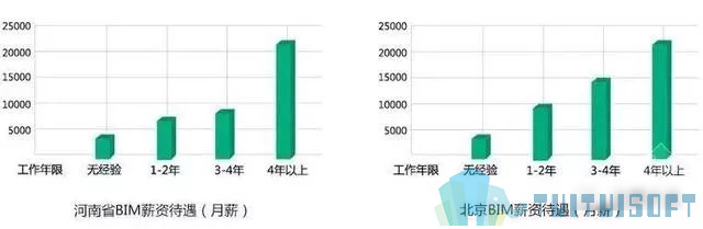 腿腿教学网-Bim一级考试有用没到底要不要考？