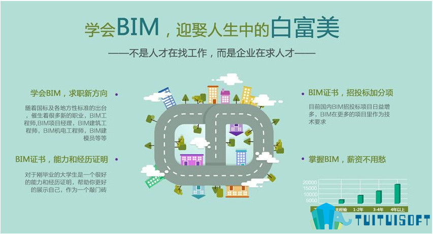 2019-03-12_165240.jpg 腿腿教学网-bim等级考试条件是什么?怎么样才能报名BIM等级考试
