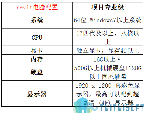 revit项目专业级.png 腿腿教学网-BIM电脑配置专辑之一台项目专业级别台式电脑需要什么配置