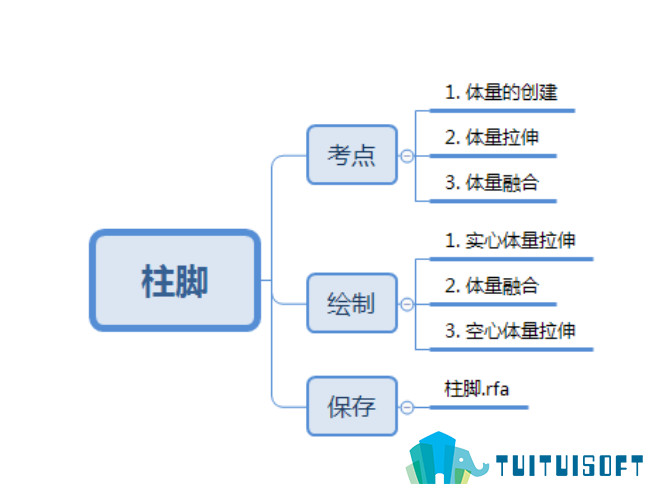 2019-03-14_155522.jpg 腿腿教学网-bim一级考试题,第十期“全国BIM技能等级考试”一级试题