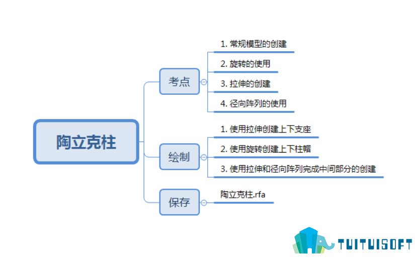 2019-03-14_162108.jpg 腿腿教学网-bim一级考试题,第十期“全国BIM技能等级考试”一级试题