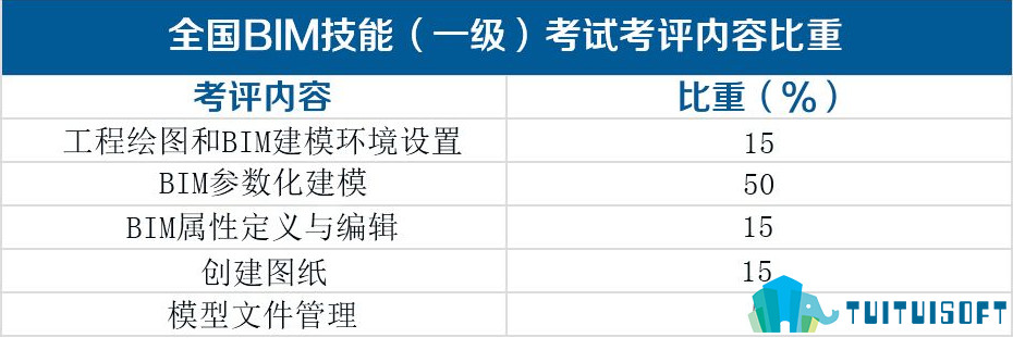 2019-03-15_161341.jpg 腿腿教学网-全国BIM等级考试题目下载,全国BIM等级考试二级题目真题下载