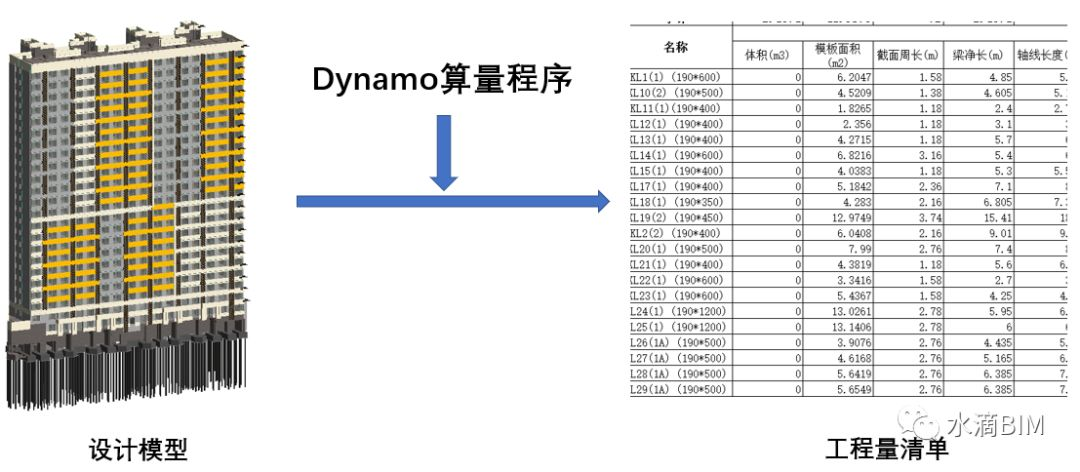 腿腿教学网-BIM算量实践—颠覆传统算量模式
