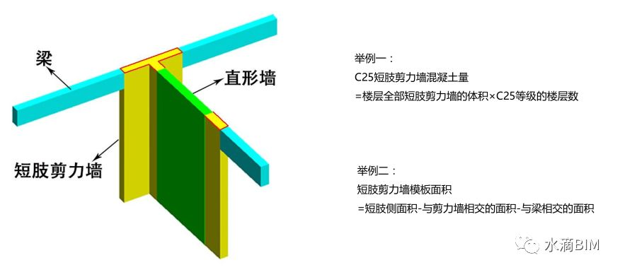腿腿教学网-BIM算量实践—颠覆传统算量模式
