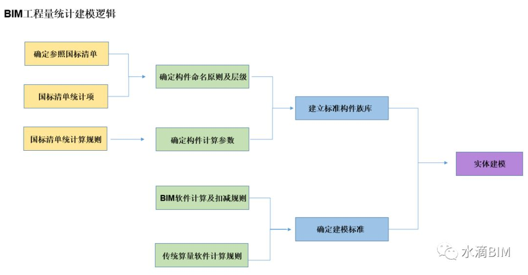 腿腿教学网-BIM算量实践—颠覆传统算量模式