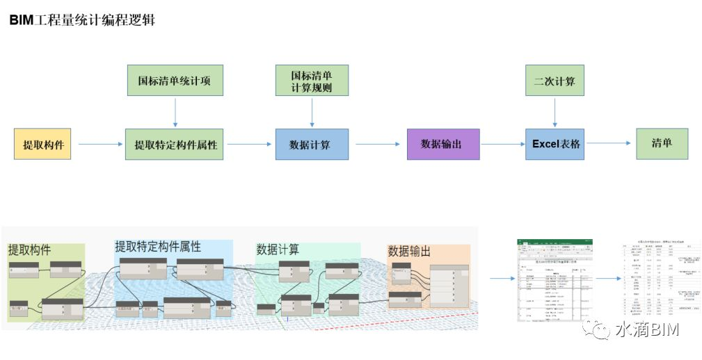 腿腿教学网-BIM算量实践—颠覆传统算量模式