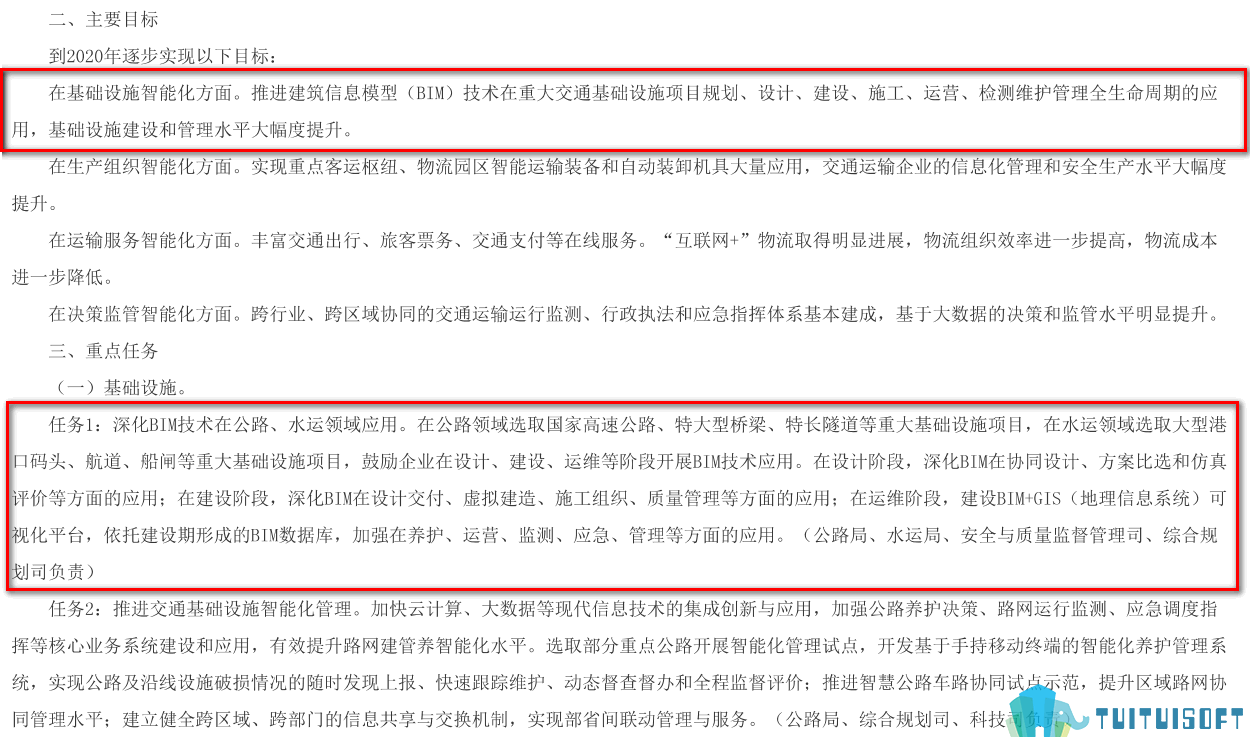 腿腿教学网-BIM政策风向标——全国—《交通运输部办公厅关于印发推进智慧交通发展行动计划（2017-2020年）的通知》