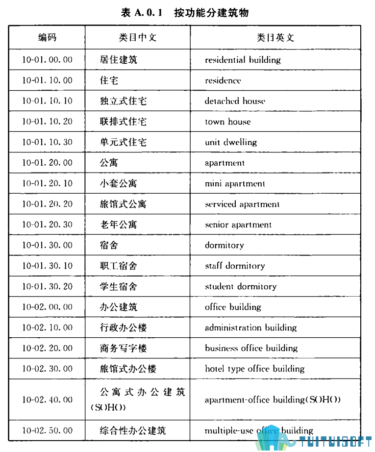 腿腿教学网-BIM行业标准——全国—（国标规范）《建筑信息模型分类和编码标准》