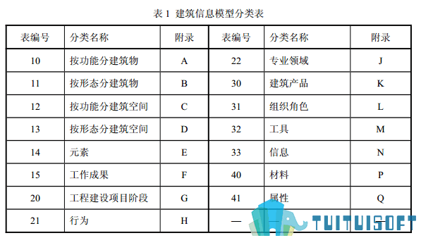腿腿教学网-BIM行业准则——全国—（国标规范）《建筑工程设计信息模型分类和编码标准》