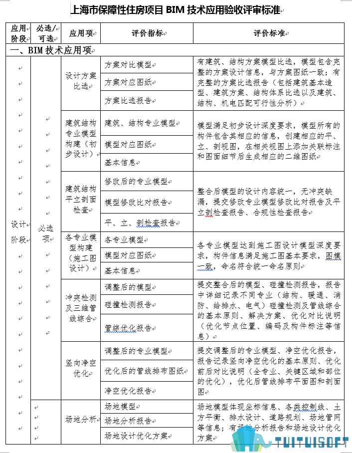腿腿教学网-BIM行业标准——上海市—《上海市保障性住房项目BIM技术应用验收评审标准》