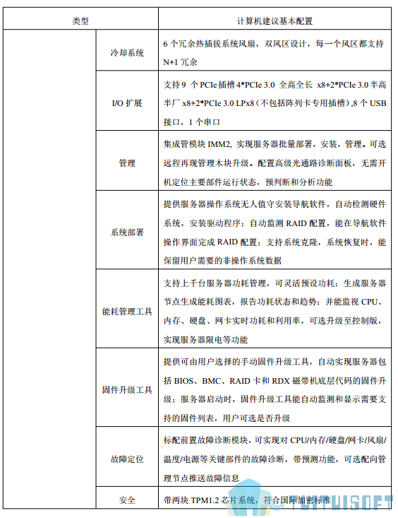 腿腿教学网-BIM行业标准——福建省—《福建省建筑信息模型（BIM）技术应用指南》