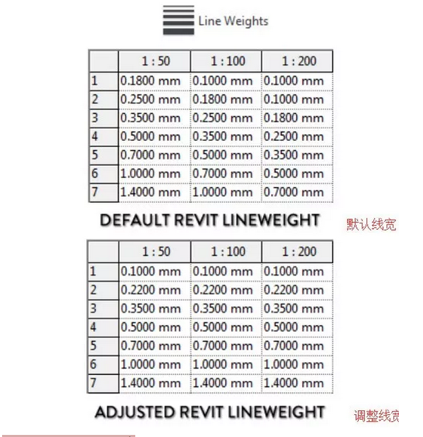 图片.png 腿腿教学网-REVIT线宽的17个知识点(二),你学会了吗?