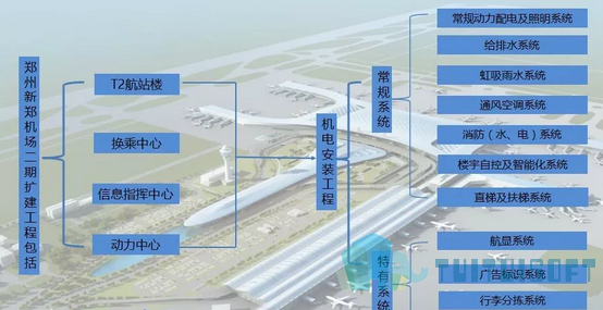 2019-04-03_100001.jpg 腿腿教学网-BIM机电技术应用实例,哪家公司将BIM应用到机电中去了?
