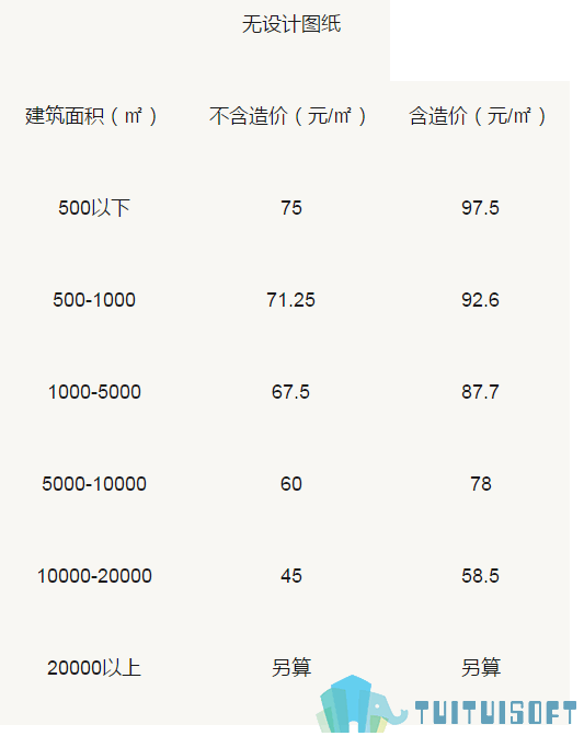收费02.png 腿腿教学网-BIM机电设计收费高吗?BIM机电设计费用是多少?