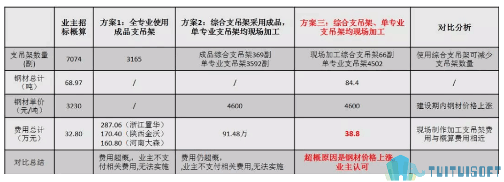 SL08.png 腿腿教学网-BIM机电在工程项目中的应用,BIM机电工程应用实例介绍