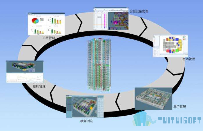 腿腿教学网-什么是BIM项目管理？BIM项目管理主要做什么？