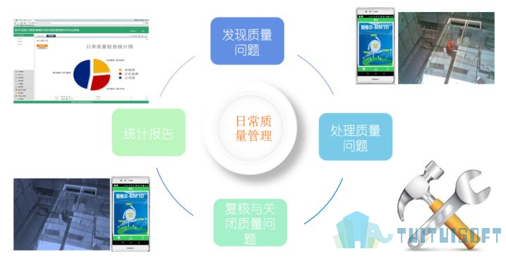 腿腿教学网-BIM项目管理的特点是什么？和普通项目管理有什么区别？