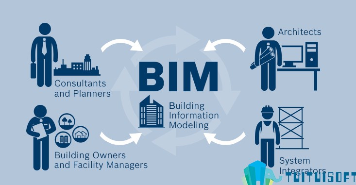 04.jpg 腿腿教学网-咨询公司发展BIM有必要吗?咨询单位进行BIM业务转型的必要性
