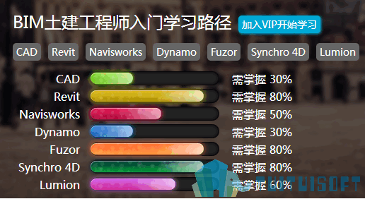 02.png 腿腿教学网-BIM教程视频分享二,BIM土建工程师教程视频在线观看