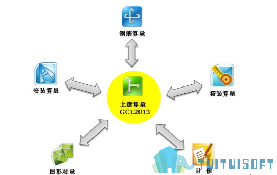 腿腿教学网-BIM在项目管理中的应用——基于BIM的工程造价管理