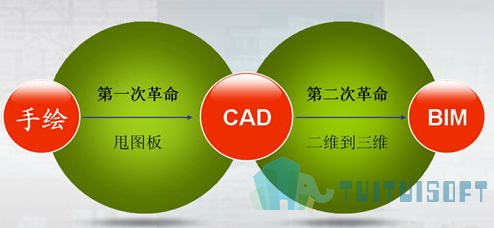 2019-04-12_151401.jpg 腿腿教学网-建筑设计引入BIM设计软件的优势在哪里?为什么要用BIM设计软件做建筑设计?
