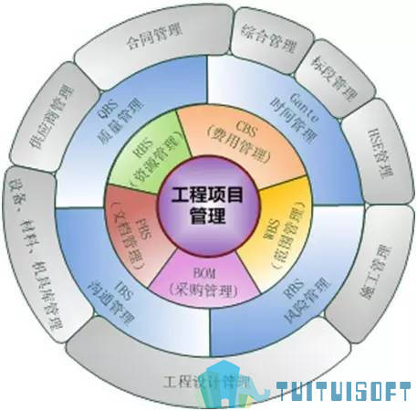 T1_n_TBsbv1RCvBVdK.jpg 腿腿教学网-项目管理应该怎么迎接BIM的到来?BIM工程项目管理信息化发展现状与对策