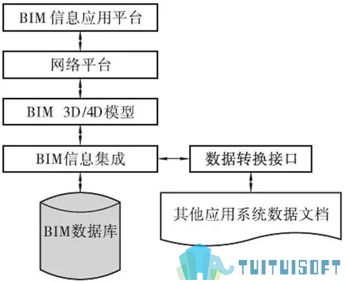 BIM施工安全管理应用体系.jpg 腿腿教学网-BIM与施工安全管理—BIM施工安全管理架构