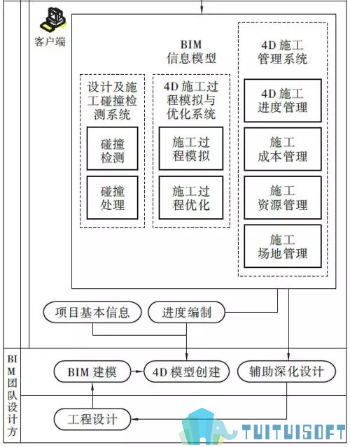 腿腿教学网-BIM与施工安全管理—BIM安全信息集成管理系统
