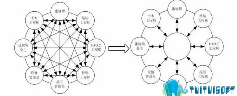 01.jpg 腿腿教学网-基于BIM技术的装配式建筑智慧建造(一)