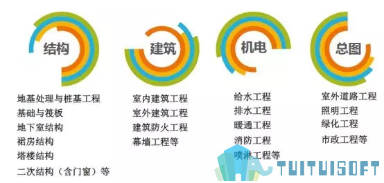 03.jpg 腿腿教学网-基于BIM技术的装配式建筑智慧建造(一)