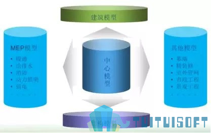 04.jpg 腿腿教学网-基于BIM技术的装配式建筑智慧建造(一)
