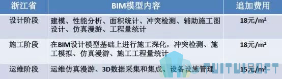 表1.jpg 腿腿教学网-基于BIM技术的装配式建筑智慧建造(一)