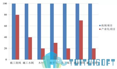 05.jpg 腿腿教学网-基于BIM技术的装配式建筑智慧建造(一)