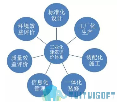 07.jpg 腿腿教学网-基于BIM技术的装配式建筑智慧建造(一)
