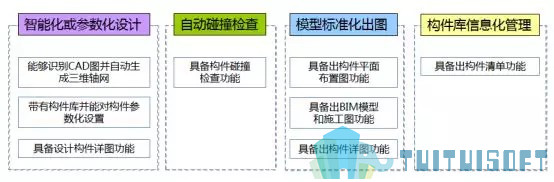 腿腿教学网-基于BIM技术的装配式建筑智慧建造（二）