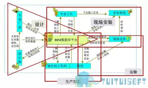 腿腿教学网-基于BIM技术的装配式建筑智慧建造（二）