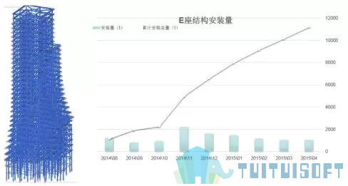 腿腿教学网-基于BIM技术的装配式建筑智慧建造（四）