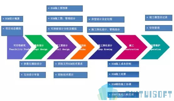 腿腿教学网-基于BIM技术的装配式建筑智慧建造（四）