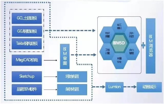 腿腿教学网-施工中的BIM应用案例——振石总部大楼