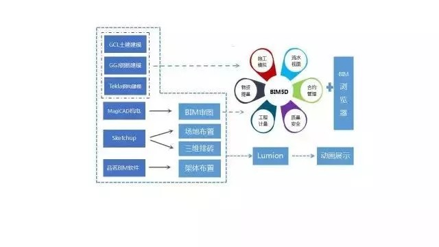 腿腿教学网-施工中的BIM应用案例——振石总部大楼